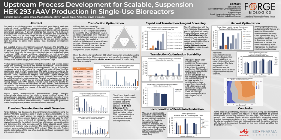ASGCT 2024 in Review: Spotlight on Forge’s Innovative Technical Posters
