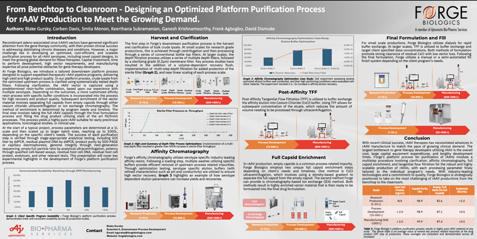 ASGCT 2024 in Review: Spotlight on Forge’s Innovative Technical Posters