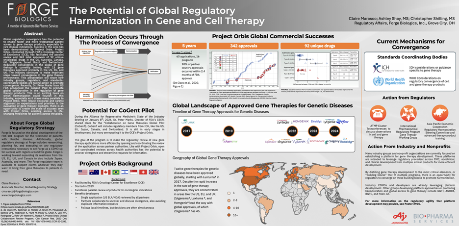 ASGCT24 poster Global Reg Harmonization