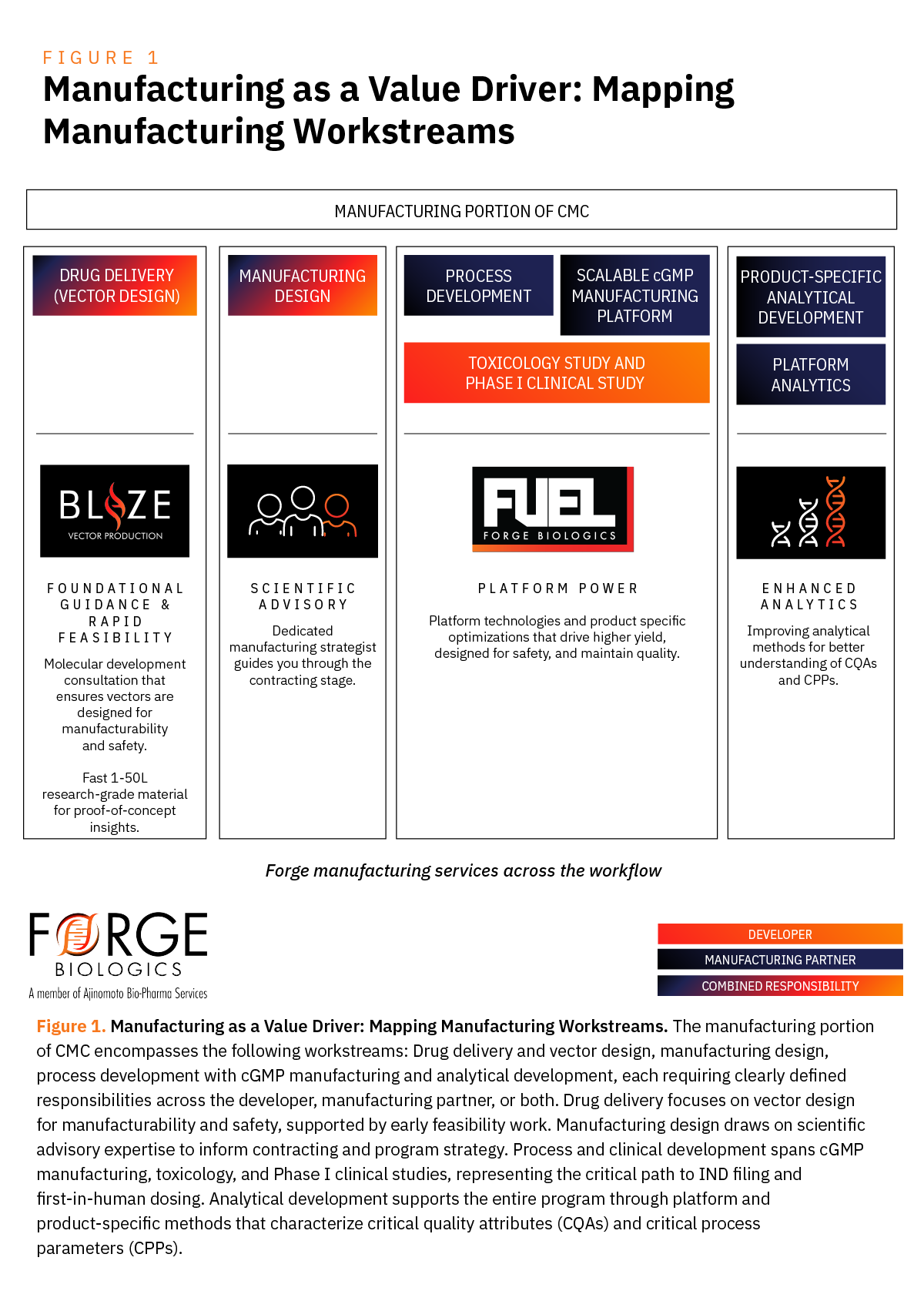 CMC Endpoints Figure_Figure 1