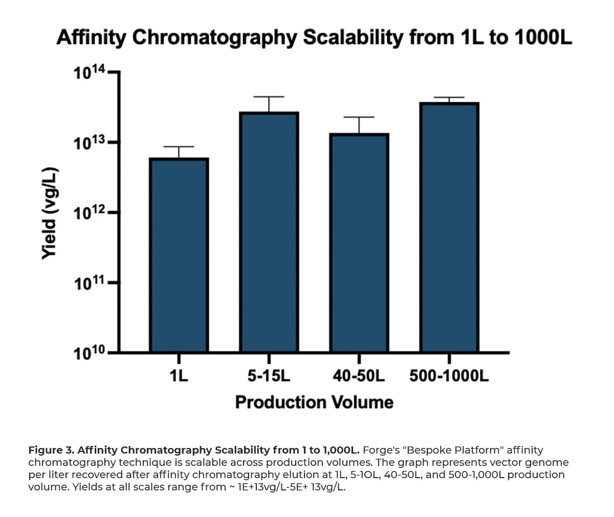 Figure-3