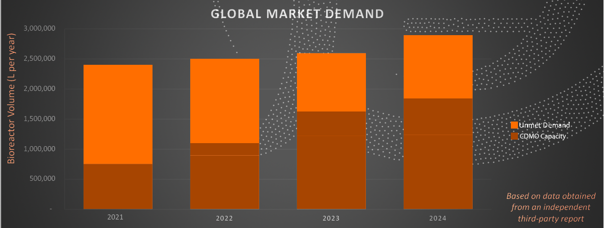 Global Market Demand Image